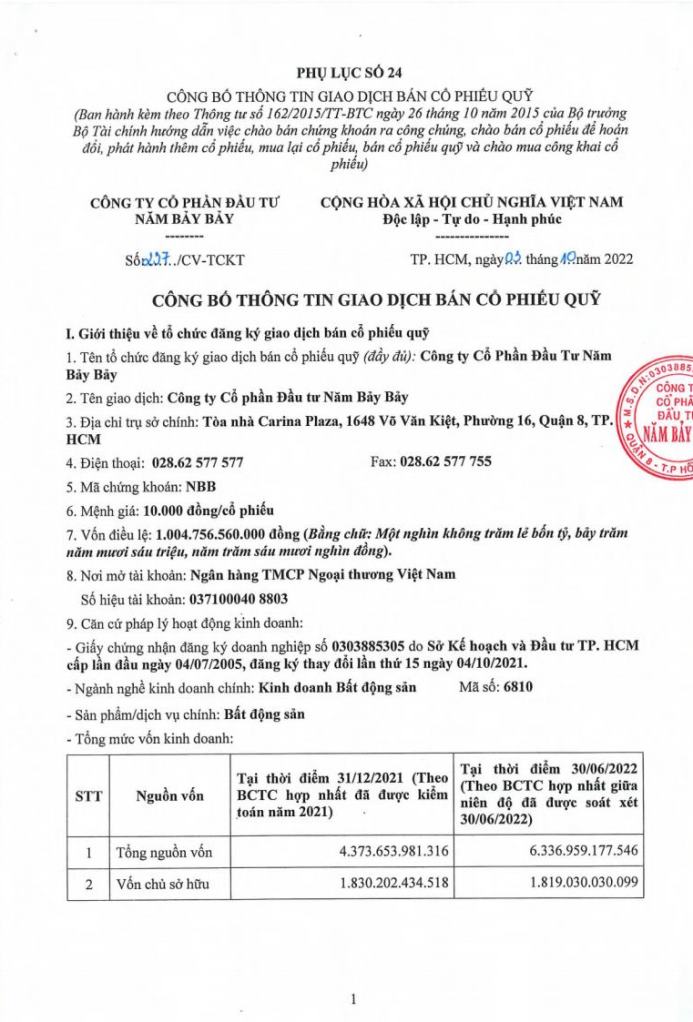 CBTT – Giao dịch bán cổ phiếu quỹ