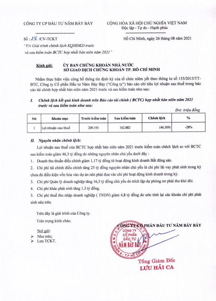 Giải trình chênh lệch KQKD trước và sau kiểm toán BCTCHN bán niên 2021