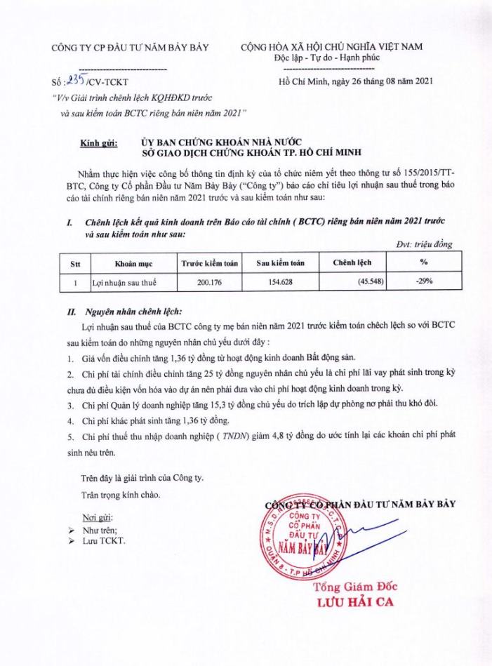 Giải trình chênh lệch KQKD trước và sau kiểm toán BCTCR bán niên 2021