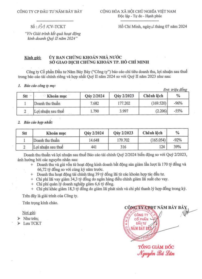 Giải trình kết quả hoạt động kinh doanh quý 2 năm 2024