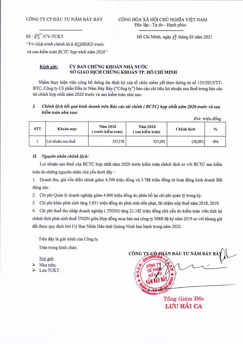Giải trình chênh lệch KQKD trước và sau kiểm toán BCTC hợp nhất 2020