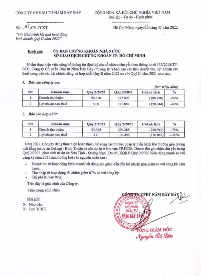 Giải trình kết quả hoạt động kinh doanh quý 2 năm 2022