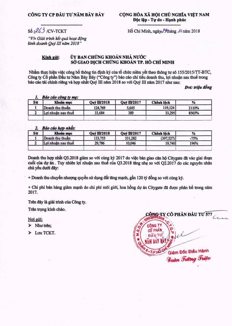 Giải trình KQKD quý 3 năm 2018